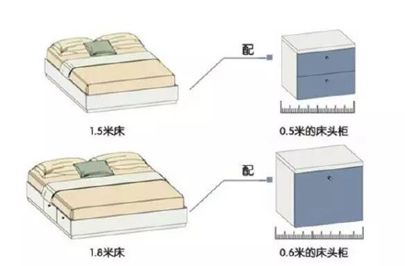 【大將軍陶瓷裝修攻略】溫馨、時尚、舒適，臥室裝修小格調(diào)
(圖3)