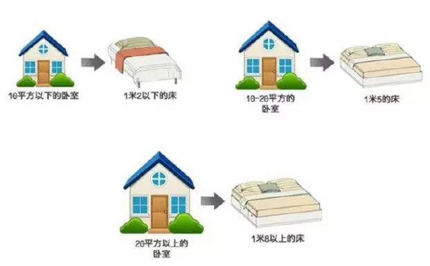 【大將軍陶瓷裝修攻略】溫馨、時尚、舒適，臥室裝修小格調(diào)
(圖1)